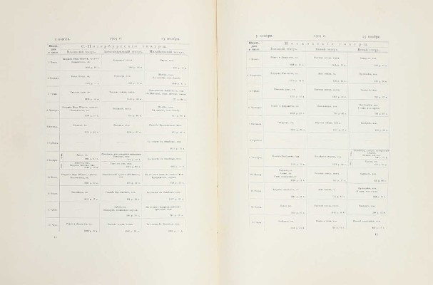 Ежегодник императорских театров. Вып. 14. Сезон 1903—1904 гг. / Ред. П.П. Гнедич; тит. лист и шмуцтит. работы худож. А. Лео. СПб.: Изд. Дирекции императорских театров, [1904].